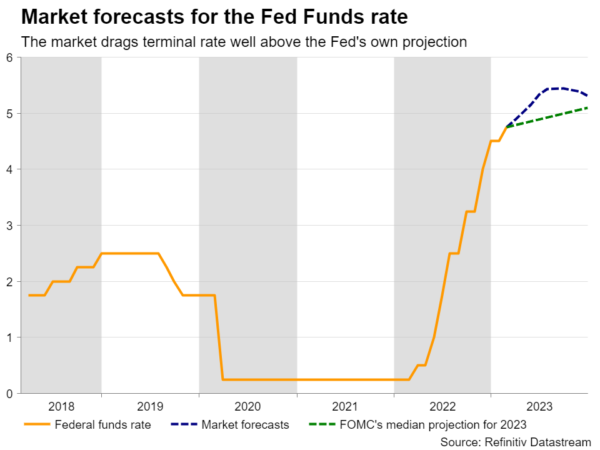 انتظارات از تغییرات نرخ های بهره فدرال رزروrba.jpg